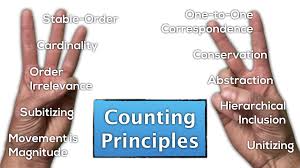 Counting Principles Counting Quantity And Cardinality