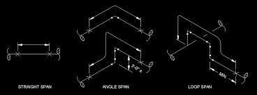 allowable pipe span in