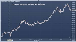 Курс доллара сша сегодня равен 73.50810 российского рубля (usd = 73.50810 rur). Kursy Valyut Cb Rf Kurs Rublya K Dollaru Evro Grivne Lire Tenge Yuanyu Profinance Ru