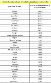 Astfel, în zona roșie sunt incluse seychelles, uruguay, mongolia, columbia, maldive. Doc Guvernul Roman A Actualizat Lista È›Äƒrilor Cu Risc Epidemiologic R Moldova Nu Se RegÄƒseÈ™te Printre È›Äƒrile Respective Ziarul De GardÄƒ
