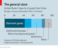 Apocalypse Now Winners And Losers In A China America Trade
