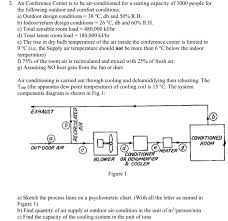 Solved 2 An Conference Center Is To Be Air Conditioned F