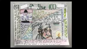 We did not find results for: Romeo And Juliet One Pager Instructions Rubric And Examples By Anne Fodge