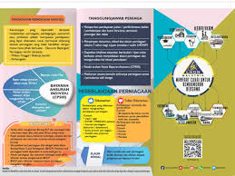 Individu tersebut adalah bertanggungjawab untuk : Info Cukai Cukai Perniagaan Individu Akaun Audit Cukai Facebook