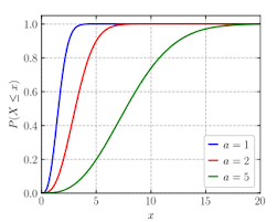 Ce service gratuit de google traduit instantanément des mots, des expressions et des pages web du français vers plus de 100 autres langues. Maxwell Boltzmann Distribution Wikipedia