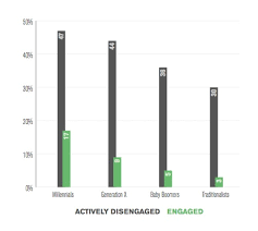 Ten Charts That Show Weve All Got A Case Of The Mondays