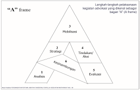 Cat minyak di atas kanvas b. 20 Ide Promosi Kesehatan Promkes Di 2021 Promosi Kesehatan Kesehatan Dekorasi Sekolah