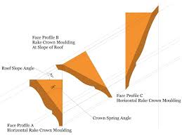 rake crown moulding miter angles