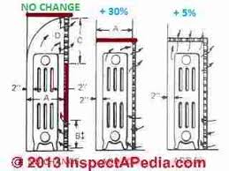 Heating Boiler Radiator Volume Sizing Btus Capacities