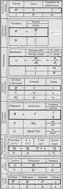 We did not find results for: 17 Idees De Formule Formule Electrique Calcul Puissance Calcul Electrique