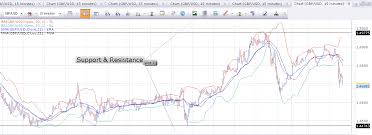 complex forex trading system learn forex trading