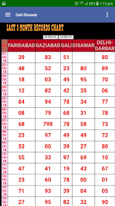 Satta King Result 3 Month Satta King All Result 2019 In 2020 Record Chart Satta Matka King Lucky Numbers For Lottery