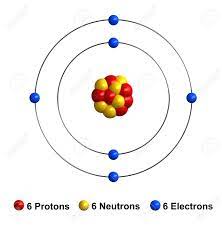 1 day ago · graphene is carbon. 3d Render Of Atom Structure Of Carbon Isolated Over White Background Protons Stock Photo Picture And Royalty Free Image Image 71123276