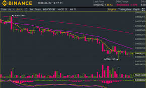 cardano market report ada sinks to monthly low