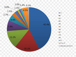 animal abuse statistics pie chart clipart 2545610