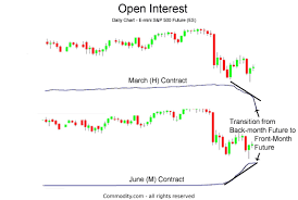 open interest analysis of futures and options