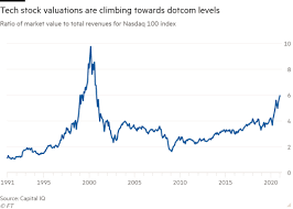 One area of the market i am confused by is the electric vehicle space. Investor Anxiety Mounts Over Prospect Of Stock Market Bubble Financial Times