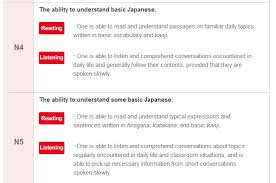 All About Jlpt N4 And N5 Fadhil S Blog