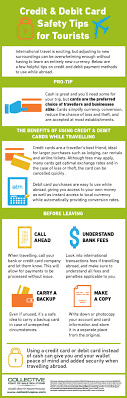 By spending with a rewards credit card, you can earn money back on purchases you have to make anyway. Credit Debit Card Safety Tips For Tourists Safety Tips Credit Card Debit Card