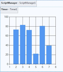 Advanced Microsoft Chart Control For Net Framework 3 5