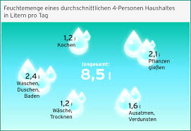 Dann solltet ihr umgehend handeln und in einem ersten schritt die ursachen. Ursachen Von Schimmel Schimmelpilzen An Der Wand 21 Grad