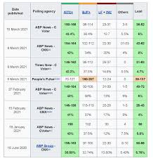 North bengal has been a stronghold of the. Who Will Win Bengal Assembly Elections In 2021 Youth Ki Awaaz