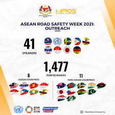 Pewujudan aset (sebagai panduan dalam pemilihan aset yang sesuai). Asean Ncap Aseancap Twitter