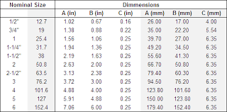 Camlock Gasket Size Chart Best Picture Of Chart Anyimage Org