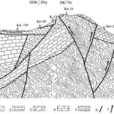 Most őszi képekkel frissítettük a bemutatását, hogy a korlátozások idejére is ötletet adjunk egy kellemes túrához. Pdf Kali Medence Es Kornyekenek Geomorfologiai Szintjei Geomorphologic Levels Of The Kal Basin And Its Vicinity