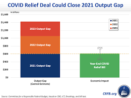 Consumer prices, harmonised to make them comparable with inflation data from other european union. What S In The Final Covid Relief Deal Of 2020 Committee For A Responsible Federal Budget