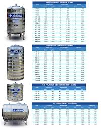 Ada yang berbahan dasar plastik, ada tangki air berbahan dasar stainless steel, dan yang sekarang sedang banyak diminati adalah tangki air dari bahan fiberglass. Berapa Harga Tangki Air Extra Atas Bumbung Tolong