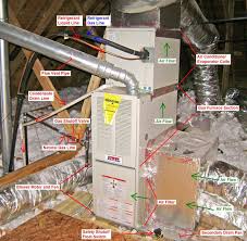 Ac units use two kinds of coils to function successfully. How To Clean Evaporator Coils On Inside Ac Unit Arxiusarquitectura