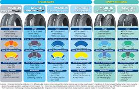 tire comparison 2017 ototrends net