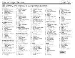 library of congress classification social sciences economics