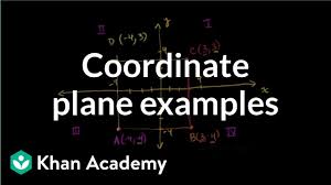 Any of the 4 areas made when we divide up a plane by an x and y axis, as shown. Points On The Coordinate Plane Examples Video Khan Academy