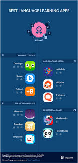 Here's the ultimate list of mobile apps including language exchange chats flashcards listening exercises & more. 10 Best Language Learning Apps Https Lingualift Com Blog Best Language Learning A Best Language Learning Apps Language Learning Apps Korean Language Learning
