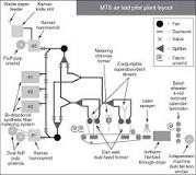 Fluff Pulp - an overview | ScienceDirect Topics