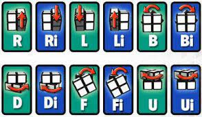 Semakin sering berlatih, anda akan bisa menerapkan setiap rumusnya. Rumus Rubik 2x2 3x3 4x4 Mudah Bergambar Lengkap