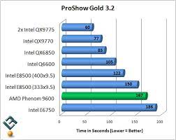 Jura coffee machines reviews e8400 vs e8500 processor comparison. Intel Core 2 Duo E8500 Processor Review 45nm Wolfdale Page 12 Of 13 Legit Reviews Overclocking Results