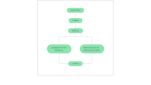 12 Css Flowcharts