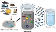 A detailed review on advanced oxidation process in treatment ...