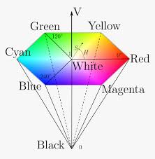 Enter hue in degrees (°), saturation and value (0.100%) and press the convert button color preview: Hexagonal Cone Hsv Color Model Hd Png Download Transparent Png Image Pngitem