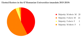 Lotul acestei echipe nu este momentan disponibil. Sustainability Free Full Text Gender Parity Within The Gender Sustainability Paradigm A Case Study On Management Structures Of The Romanian Academia Html