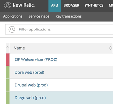 What Is Newrelic And Why Operations And Developers Should
