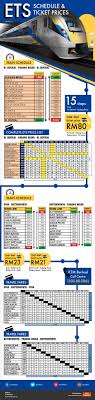 Booking tiket kereta api tanah melayu online. Ets Ticket Online Purchase Off 68 Medpharmres Com