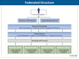 Federated Structure
