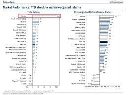 Goldman Sachs Adds Bitcoin To Its Year To Date Returns Report Bitcoin Insider