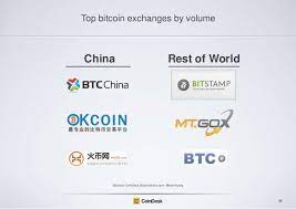 The best bitcoin and cryptocurrency exchange guide. Top Bitcoin Exchanges By Volume