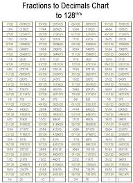 inch fraction to decimal chart pdf bedowntowndaytona com