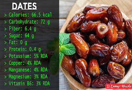 Date Fruit Nutrition Facts Living Hacks For 21st Century